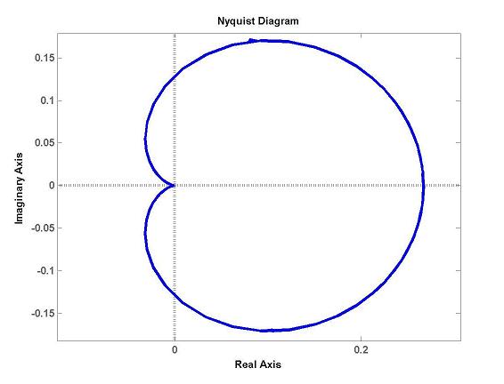 Soubor:Nyquist diagram.jpg