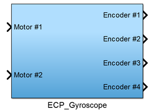 Figure 2: Gyroscope Driver Block