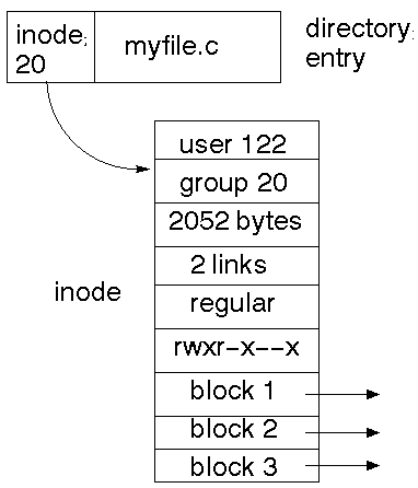 System Software - Generic Directory Operations